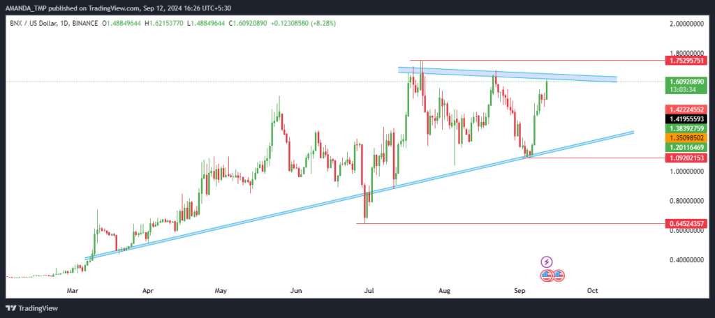 BNX Token