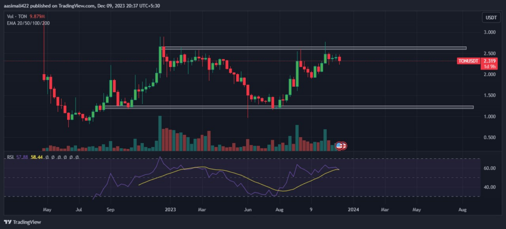 Toncoin