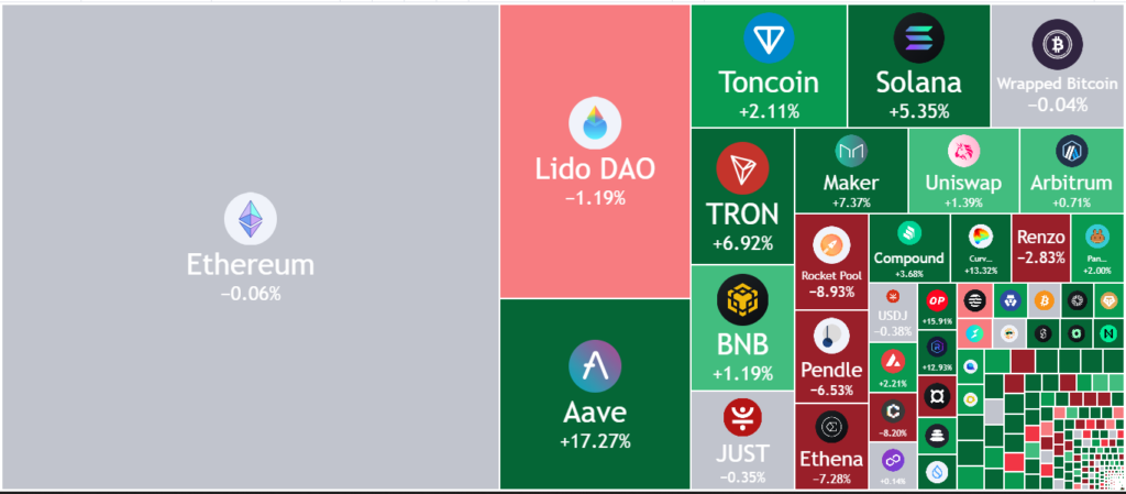 Top 5 Losers 