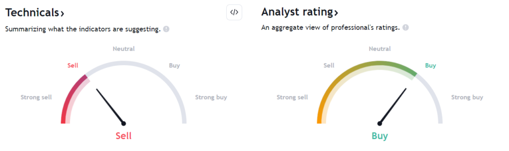 The TGT Stock Price Heads Towards Support Levels. What’s Next?