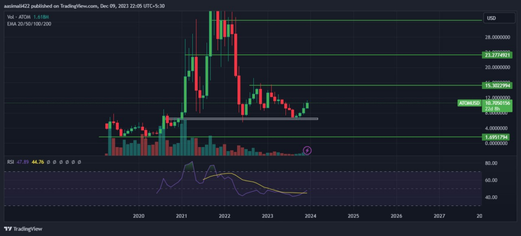 Atom Price 