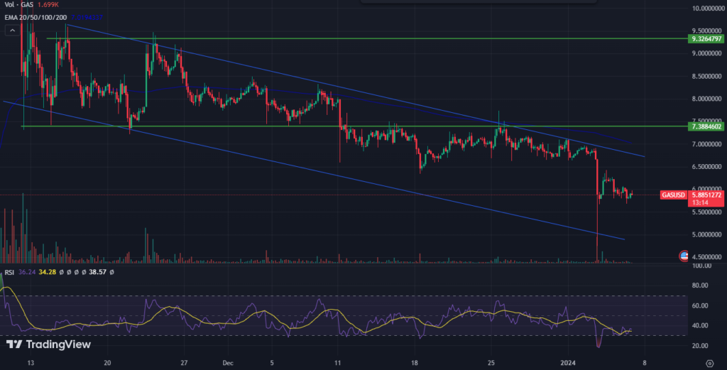 Gas Crypto