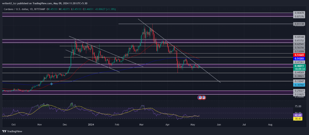 Cardano