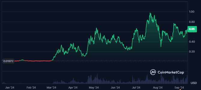 POPACT Token