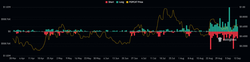 POPCAT Crypto