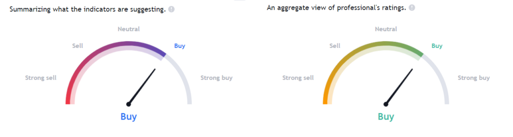 Is the RIG Stock a Perfect Pick to Double The Portfolio Value?