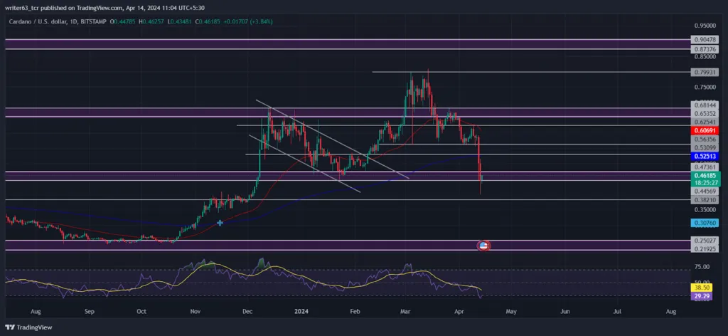 Cardano