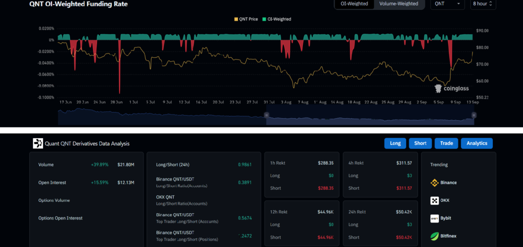 Quant crypto