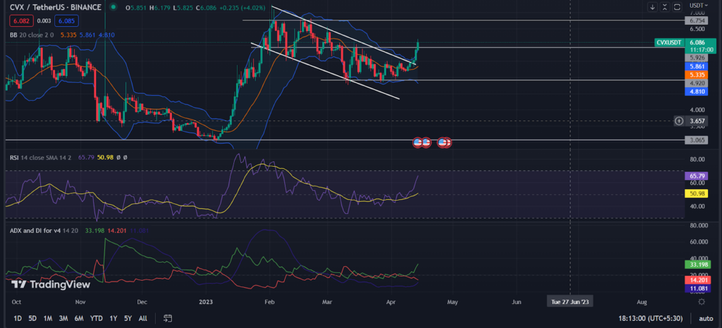 Convex Finance