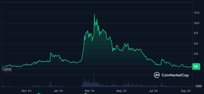 Worldcoin Token