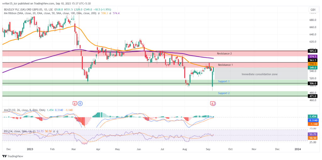 BEZ Stock Price: Financial and Technical Analysis of BEZ
