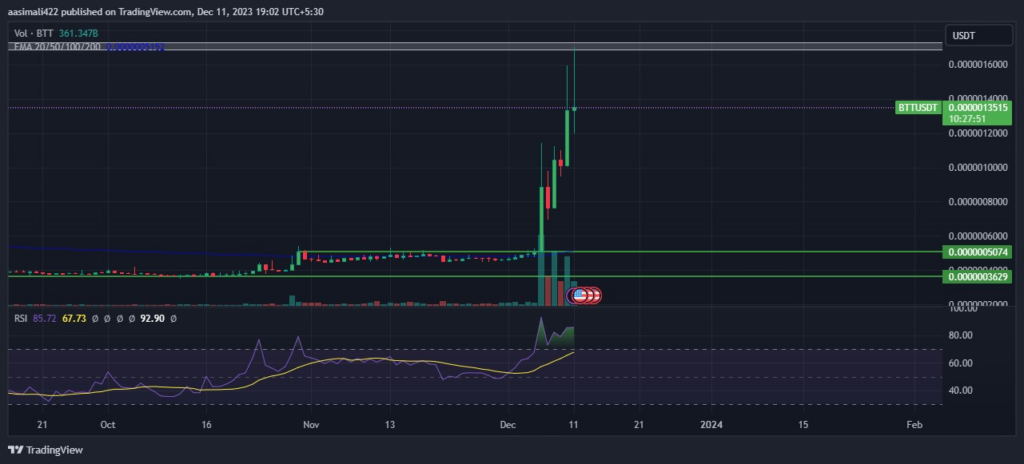 BTT Price