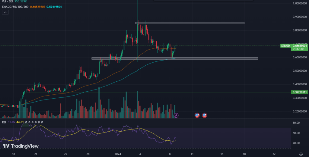 Sei Crypto