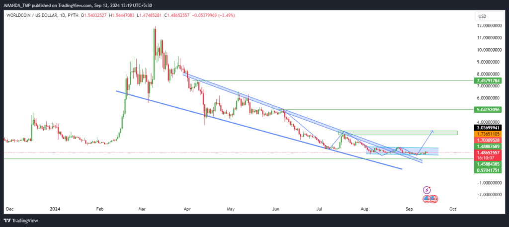 Worldcoin Token
