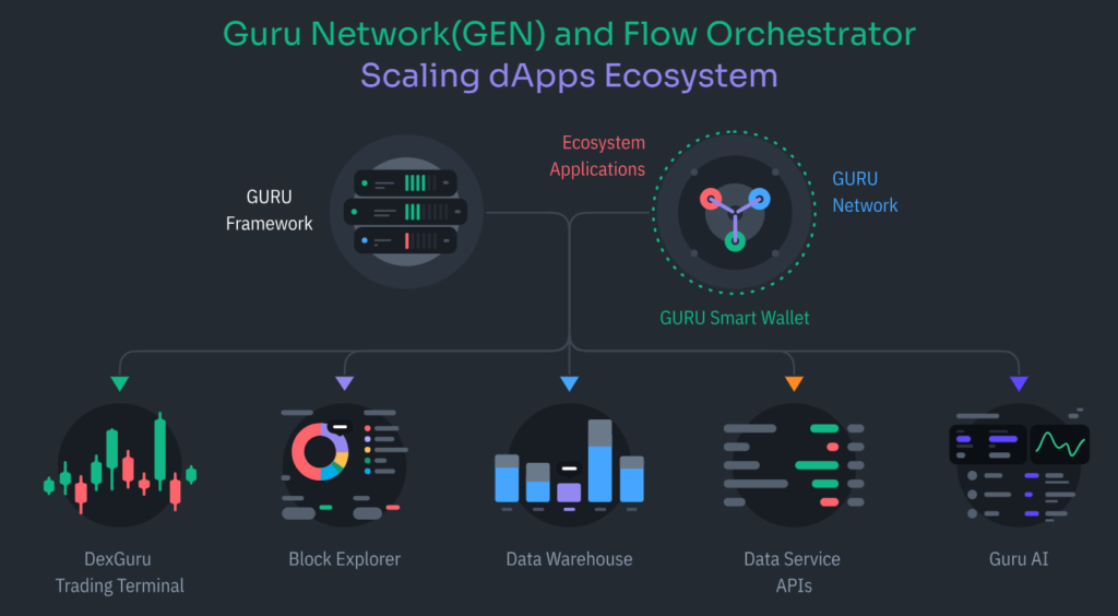 Guru Network