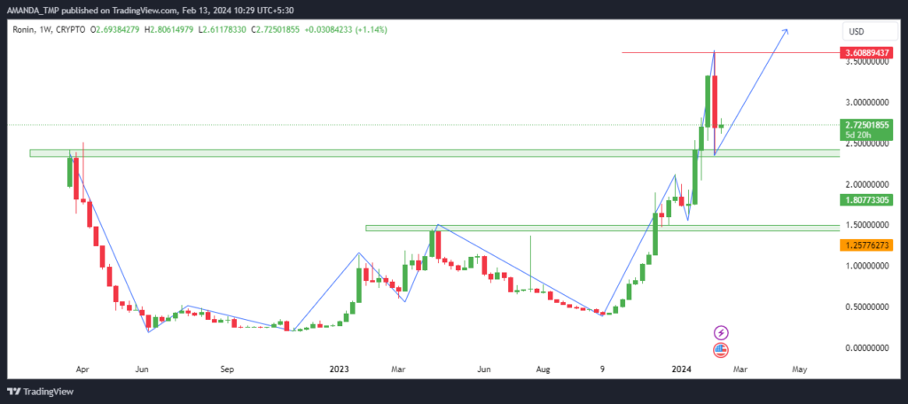 RON Crypto