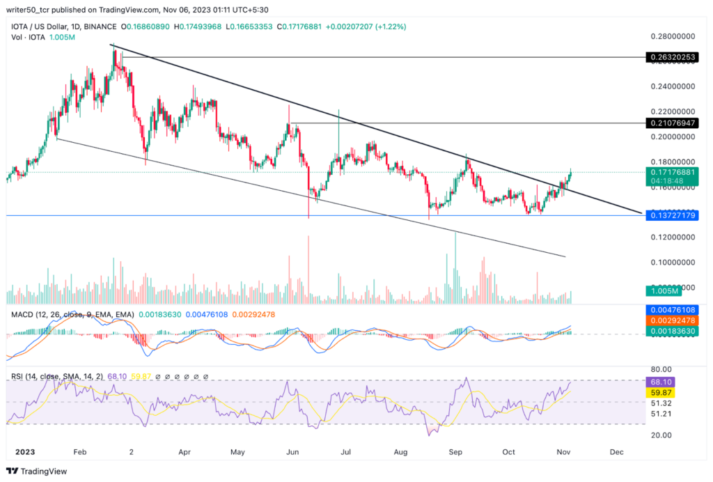 IOTA Crypto