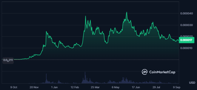 BONK Token