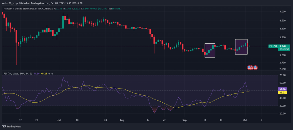 Filecoin Price Analysis: Will FIL Make New All-time Low?