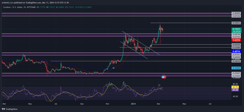 Cardano