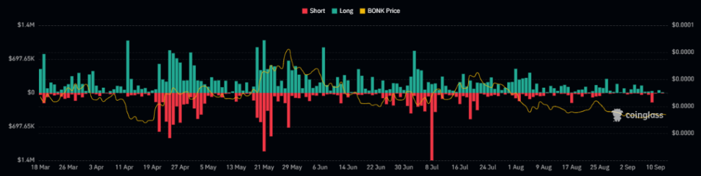 BONK Token