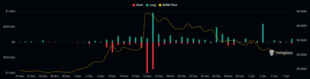 BONK Crypto