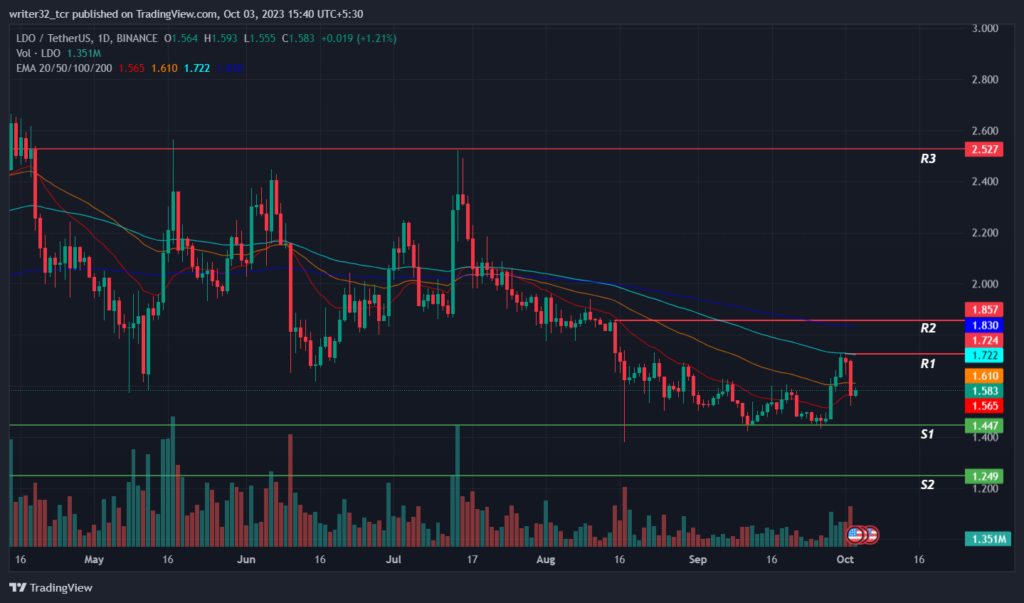 Lido DAO Price Analysis: Will LDO Regain Its Upside Levels?
