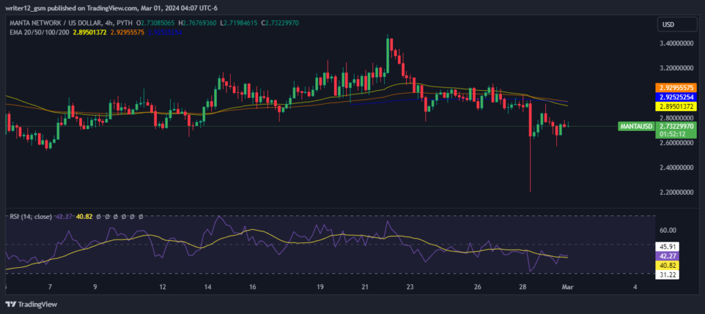 Manta Network