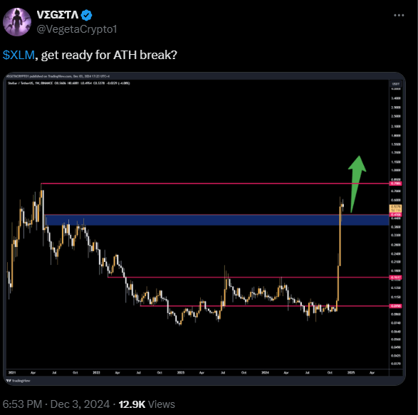 XLM