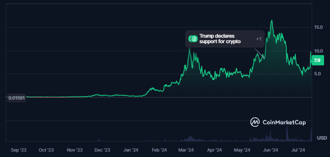 MAGA
