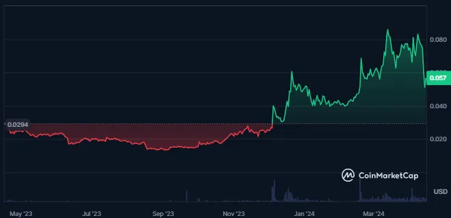 IOTX