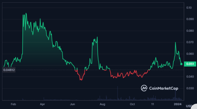 Quick Crypto