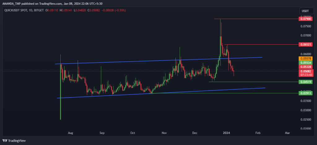 Quick Crypto