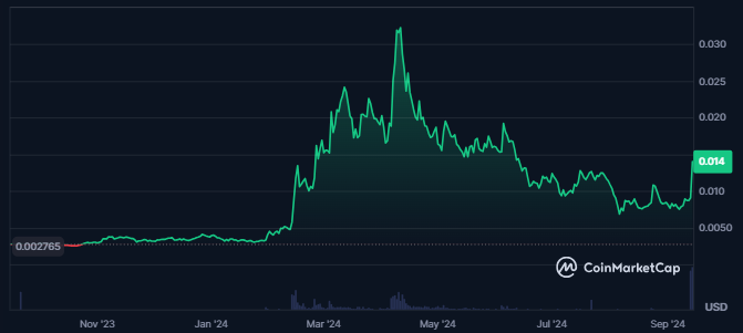 
CKB Price