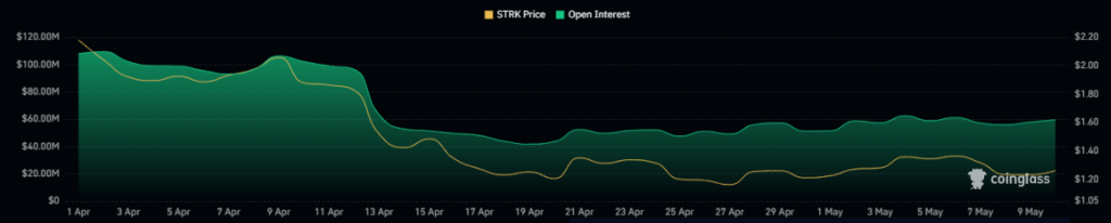 Starknet