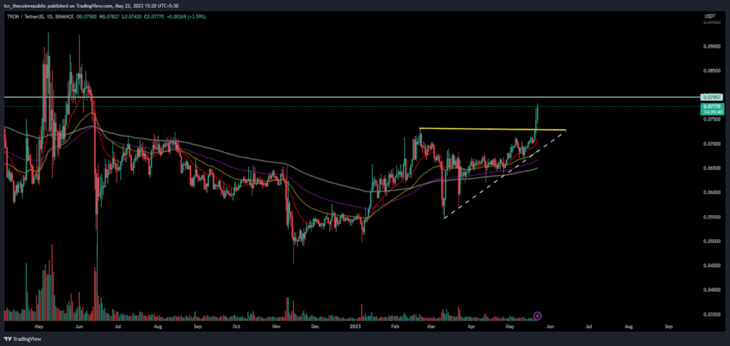 TRX