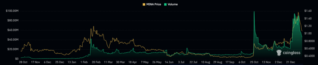 MINA crypto 
