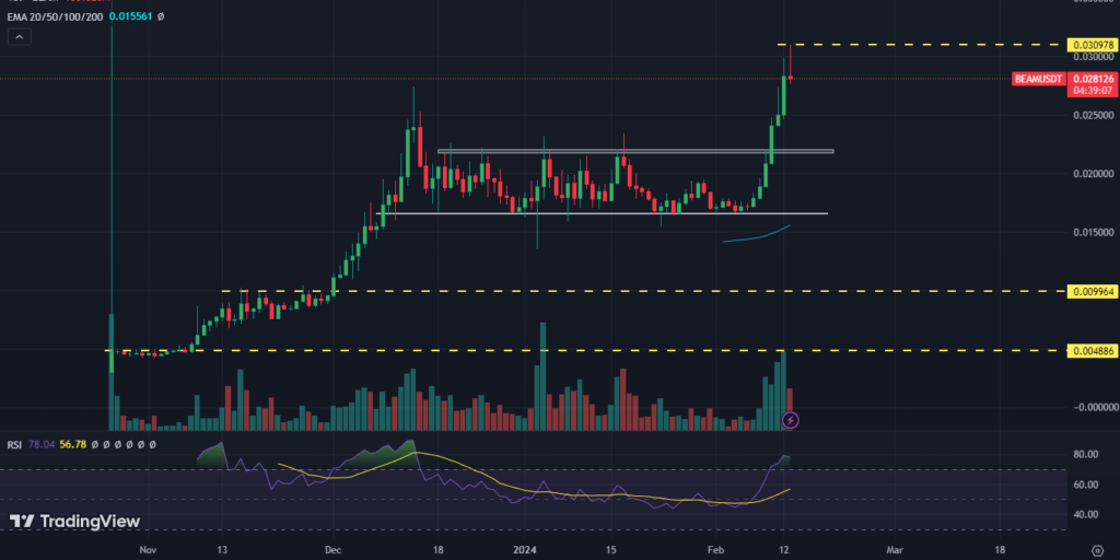 Beam Price
