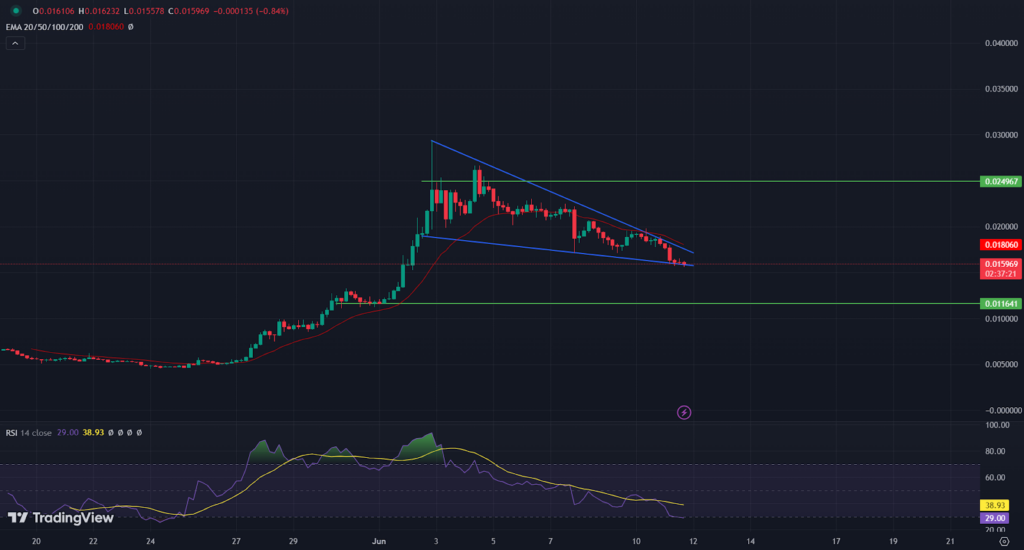 Notcoin