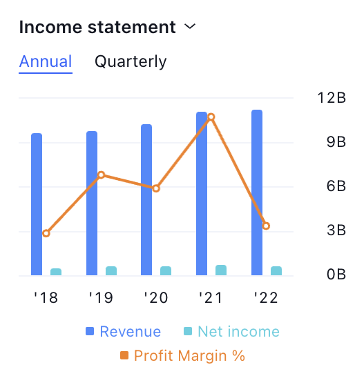 Advance Auto Parts, Inc. Hit Swing Low: Will AAP Price Rebound?