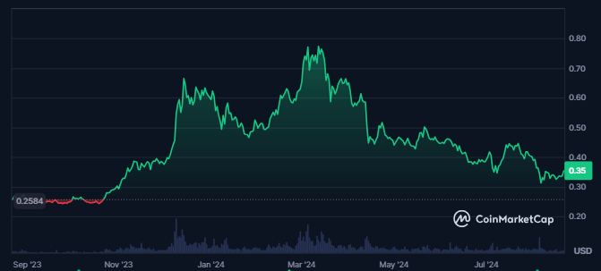 Cardano