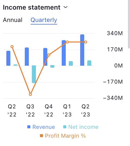 Celsius Holdings Inc Breakout From Rising Wedge: Will CELH Rise More?
