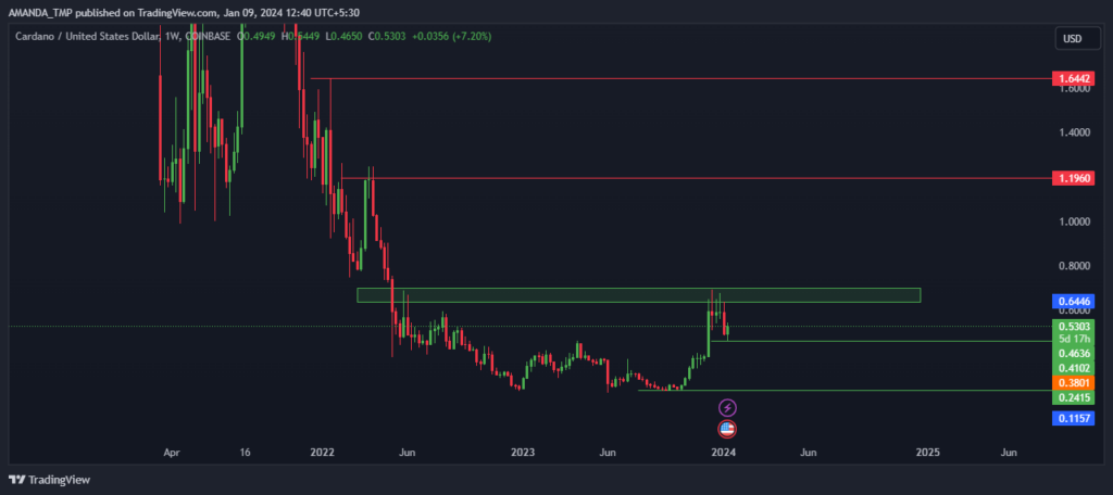 ADA Crypto 