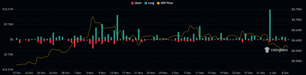 XRP Crypto 