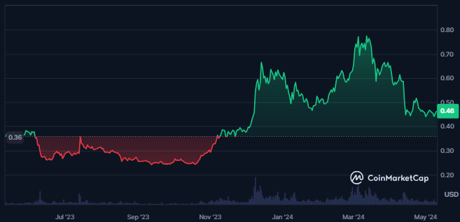 Cardano