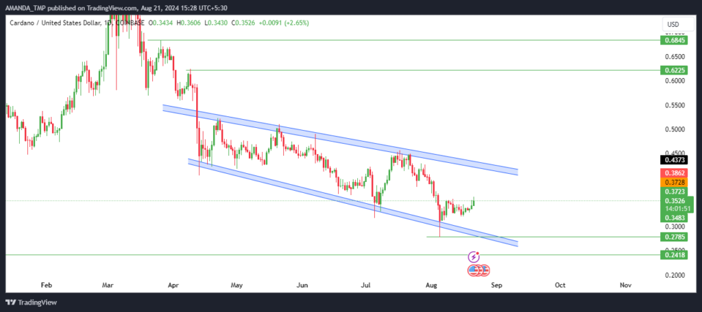Cardano