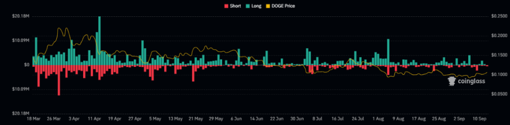 
Dogecoin Price