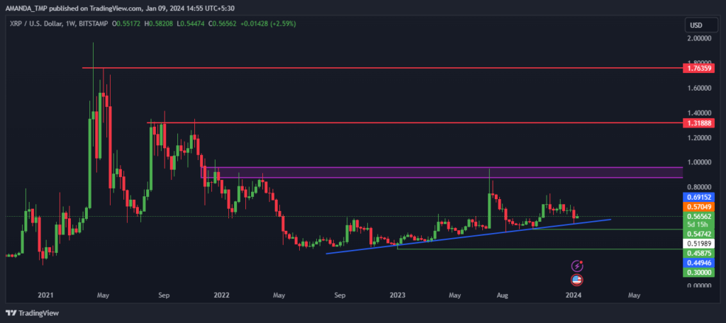 XRP Crypto 
