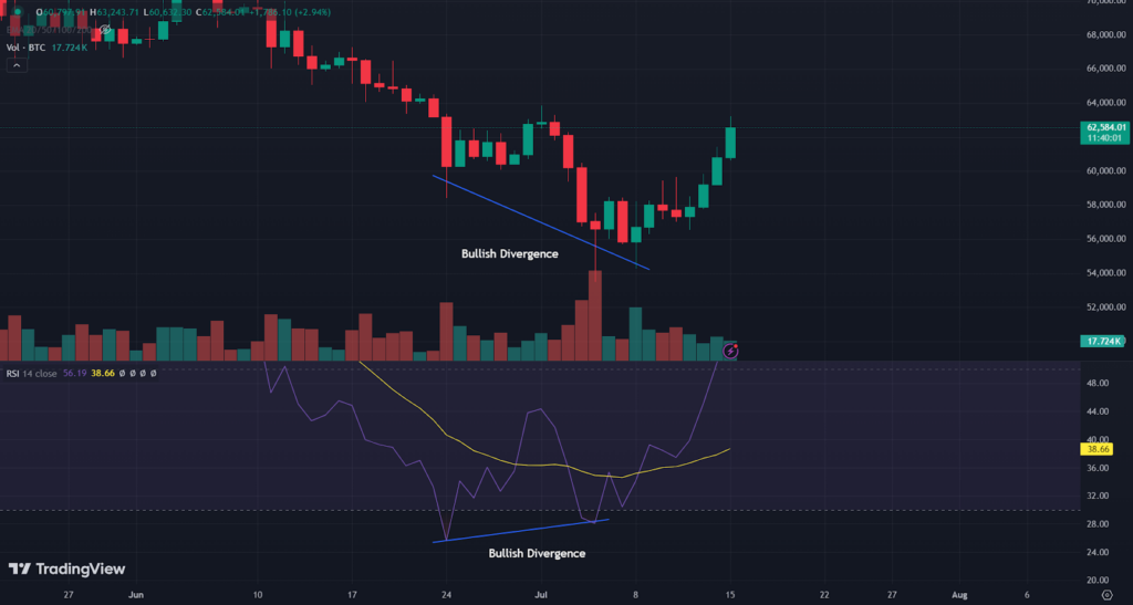 BTC