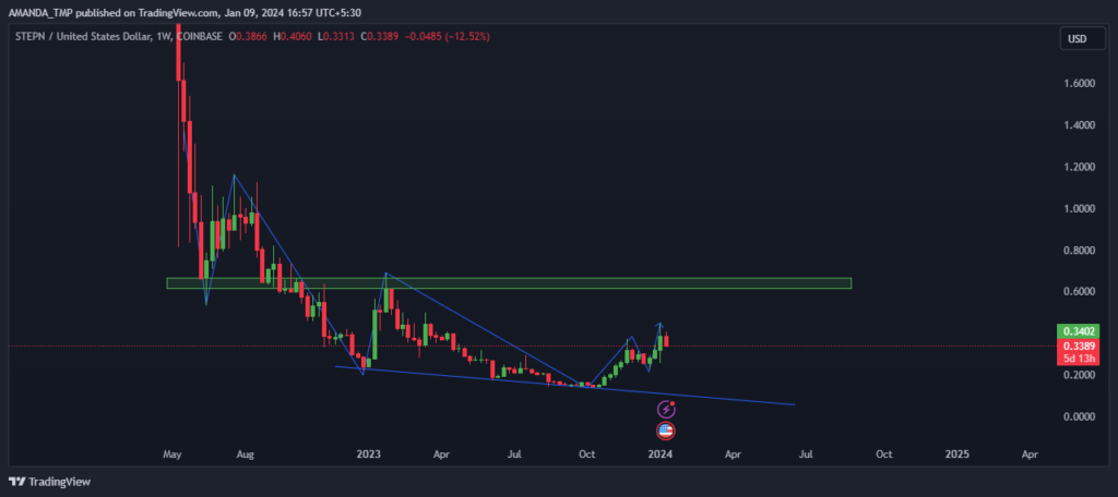 GMT Crypto